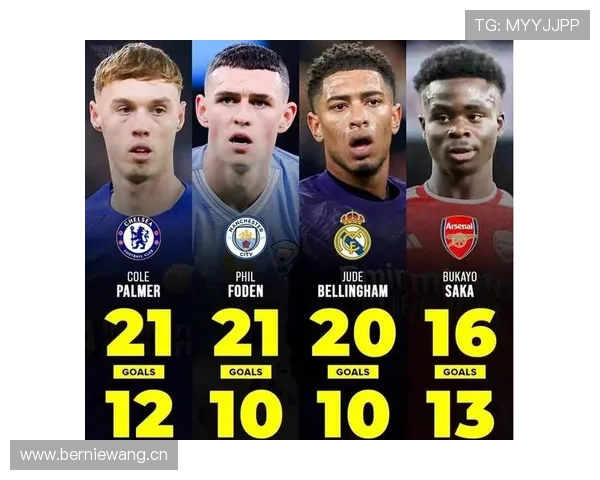 福登与帕尔默：中场位置竞争及战术适配差异分析