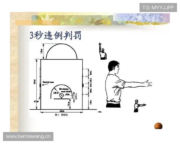 篮球场上“八秒违例”的规则定义与适用情况解析