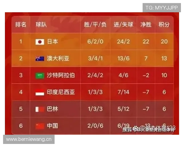 2026世界杯J组积分变化：末轮后排名正式确定